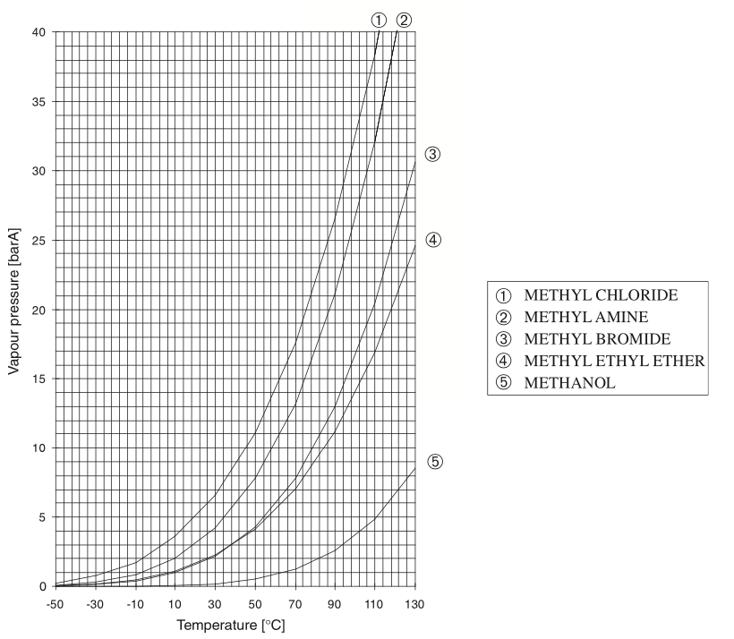 Vapor pressure curves 17.png