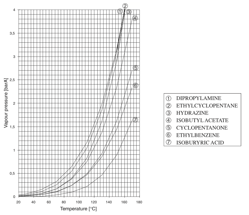 Vapor pressure curves 6.png