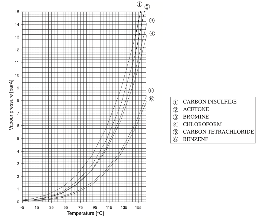 Vapor pressure curves 9.png