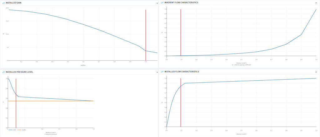 flow characteristic and the inherent flow characteristic nelprof image.jpg