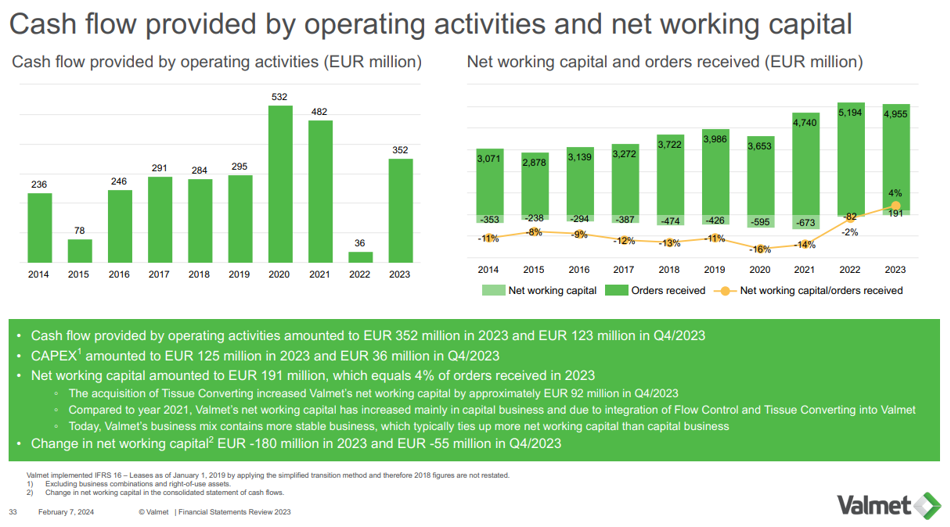 Valmet Cash Flow and Net Working Capital