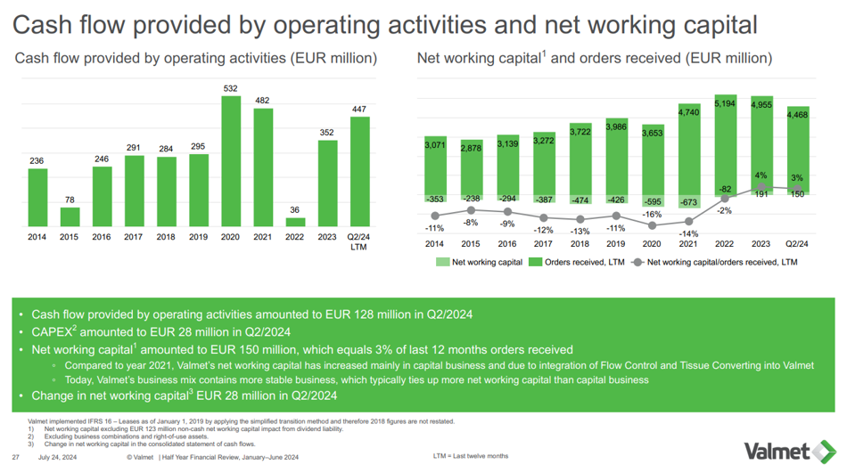 Valmet Cash Flow and Net Working Capital