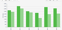 Financial figures analysis tool