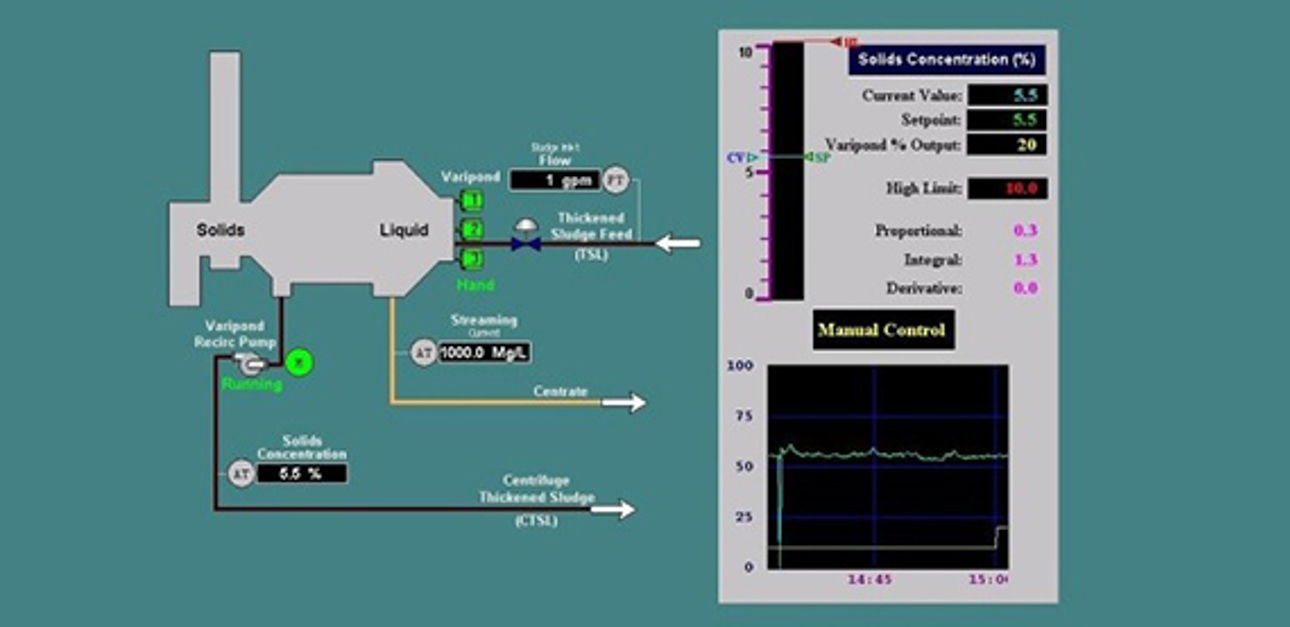 Automatic control scheme for centrifuge thickening at Passaic Valley wastewater treatment plant