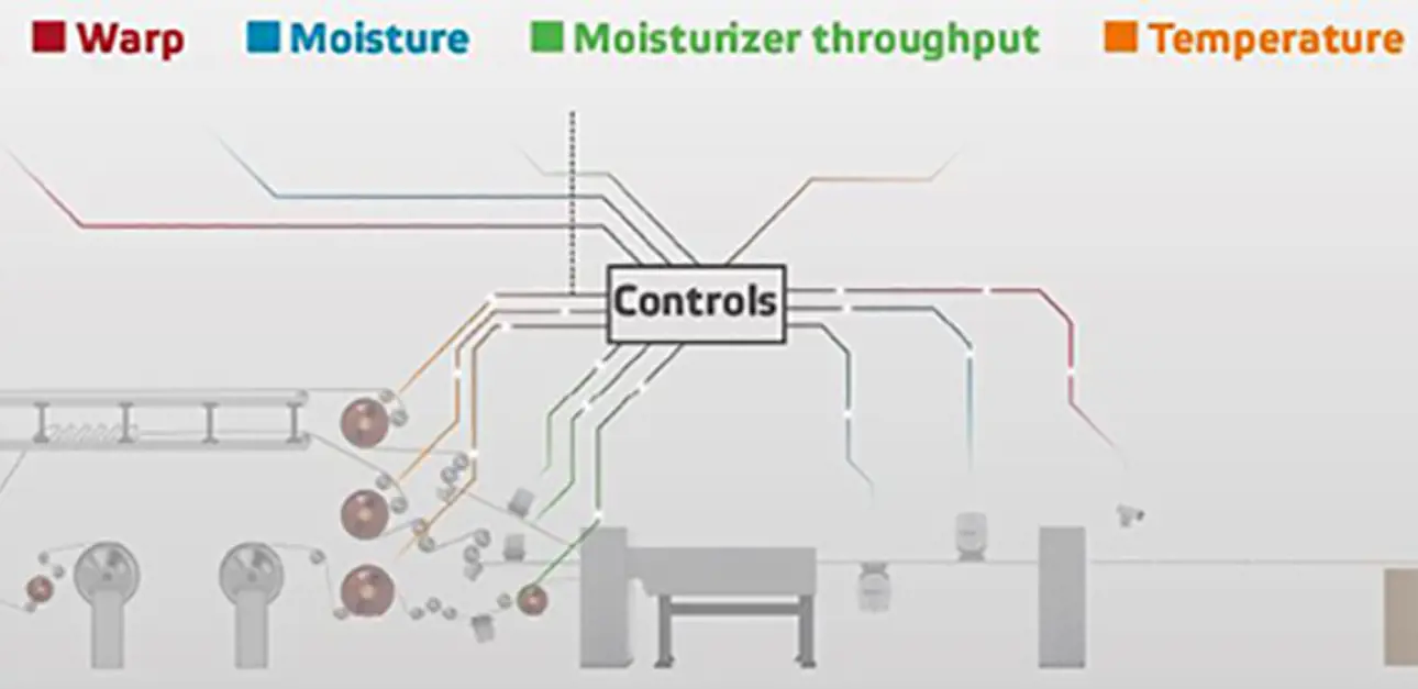 Valmet-IQ-Warp-Control-MPC-570.png