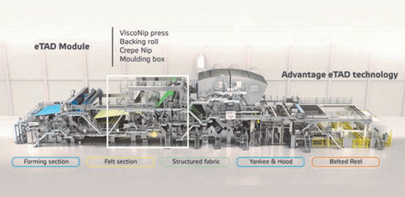 eTAD module utilize Rush Transfer