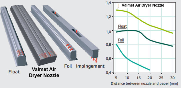 Air Dryer Nozzle - Valmet.jpg