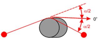 Wrap angle for spreader roll