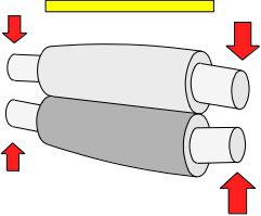 Even loading pressures, but variable cross machine sheet properties