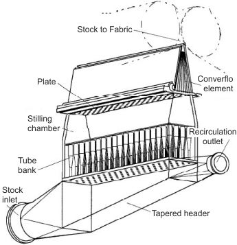 Original Converflo headbox design