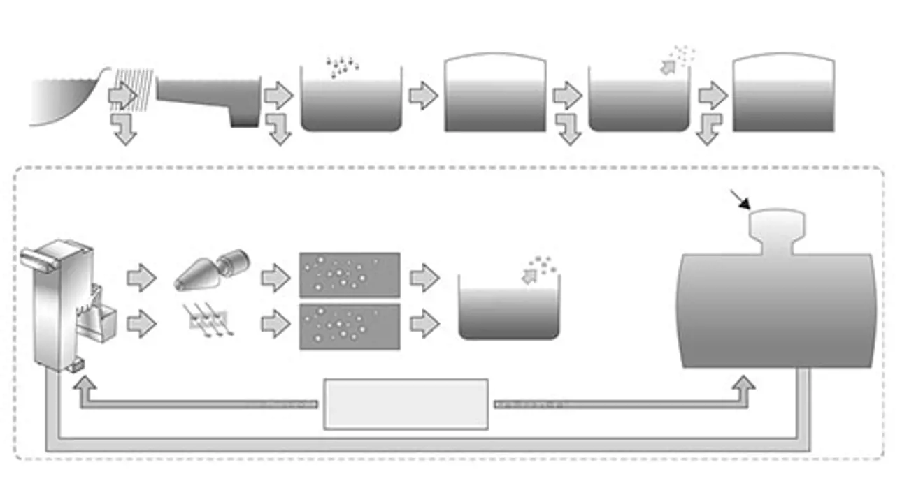 Course image - Water treatment boilers.jpg