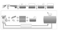 Water treatment for power boilers