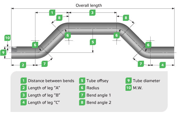 Bent opening tubes