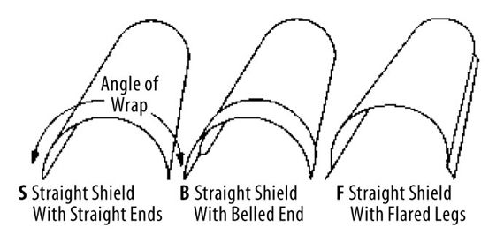 StraightShields.jpg