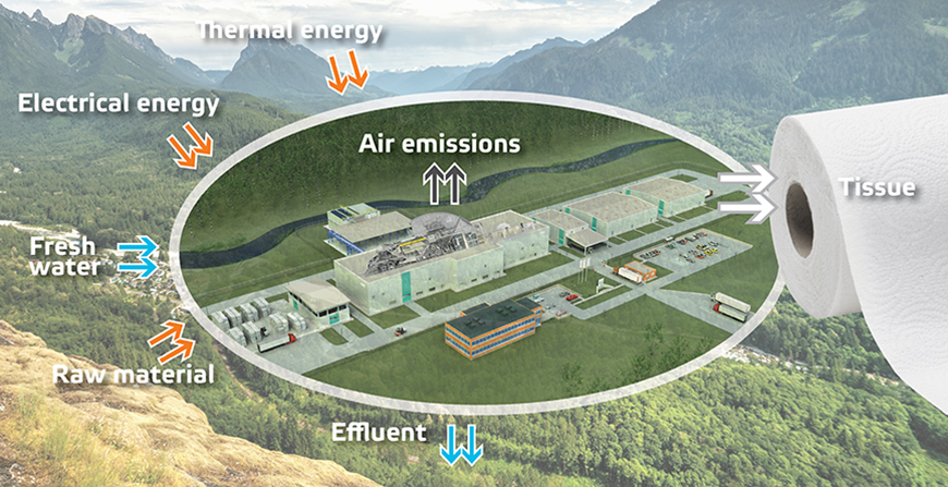 sustainabiliy_mill_footprint_870x.png