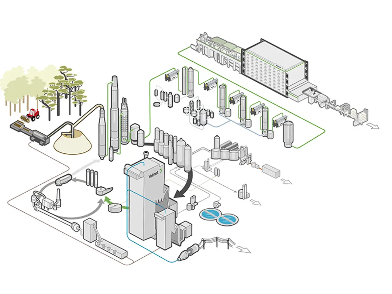 Pulp mill additional value streams