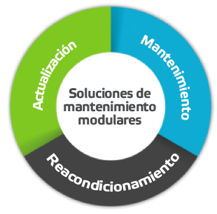 Soluciones de mantenimiento modulares