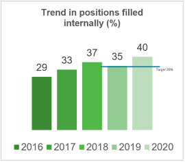 Five year trend in internal mobility.PNG